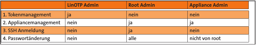 ../_images/tabelle_rollen_appliance_platzhalter.png